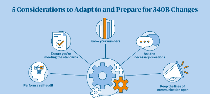 5 Considerations 340B Article Graphic