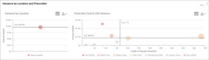 Usage by Prescriber