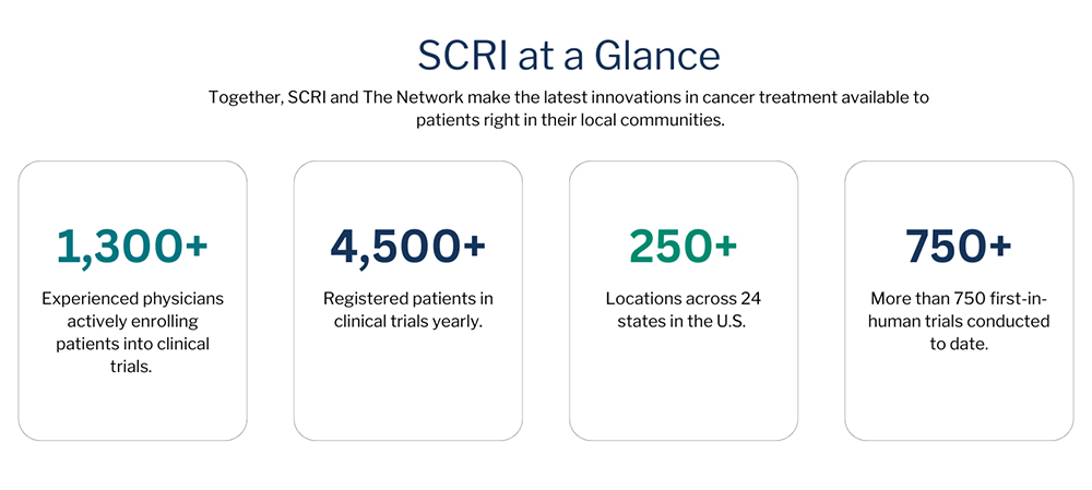 SCRI Stats Infographic