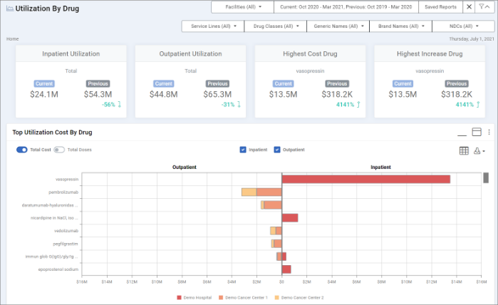 A data reporting dashboard